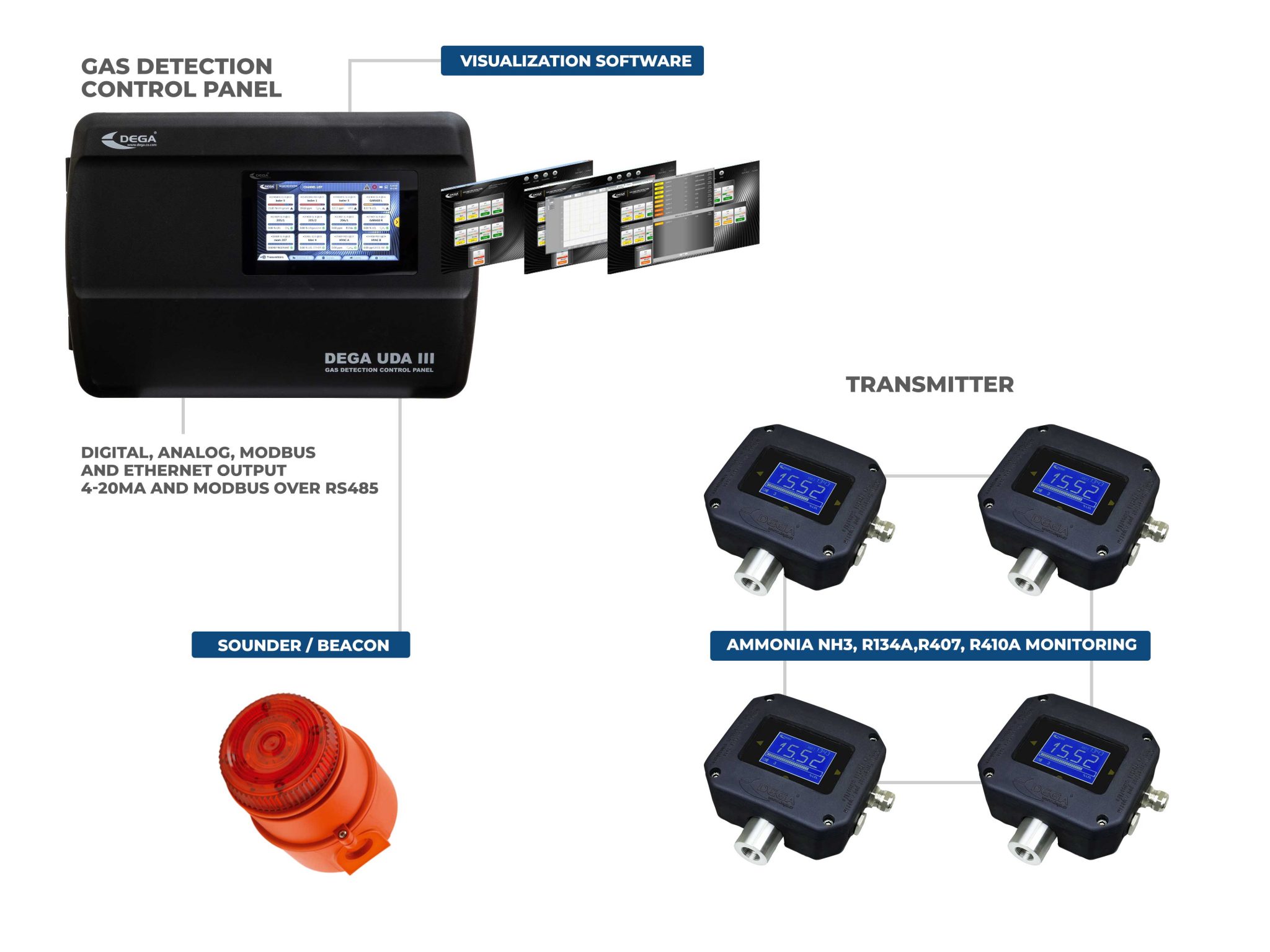 Refrigerant Plant Room Gas Detection and Monitoring JWII Gas